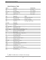 Предварительный просмотр 12 страницы Supermicro X11SCL-IF User Manual