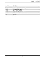 Preview for 13 page of Supermicro X11SCL-IF User Manual