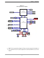 Preview for 17 page of Supermicro X11SCL-IF User Manual