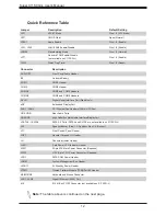 Preview for 12 page of Supermicro X11SCQ User Manual