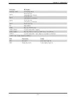 Preview for 13 page of Supermicro X11SCQ User Manual