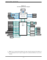 Preview for 16 page of Supermicro X11SCQ User Manual