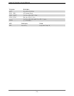 Preview for 12 page of Supermicro X11SCV-L User Manual