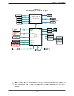 Preview for 15 page of Supermicro X11SCV-L User Manual