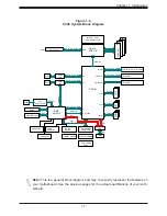 Предварительный просмотр 17 страницы Supermicro X11SCW-F User Manual