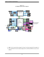 Предварительный просмотр 16 страницы Supermicro X11SCZ-F/Q User Manual