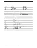 Предварительный просмотр 12 страницы Supermicro X11SDD-18C-F User Manual