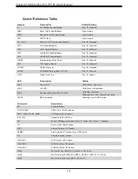 Предварительный просмотр 12 страницы Supermicro X11SDW-16C-TP13F User Manual