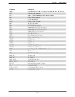 Предварительный просмотр 13 страницы Supermicro X11SDW-16C-TP13F User Manual