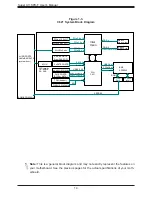 Предварительный просмотр 14 страницы Supermicro X11SPD-F User Manual