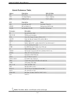 Предварительный просмотр 12 страницы Supermicro X11SRi-IF User Manual