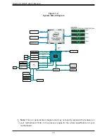 Предварительный просмотр 16 страницы Supermicro X11SRi-IF User Manual