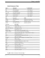 Предварительный просмотр 13 страницы Supermicro X11SRM-F User Manual