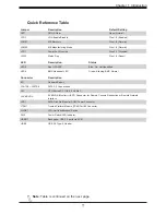 Предварительный просмотр 11 страницы Supermicro X11SSE-F User Manual