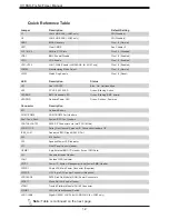 Предварительный просмотр 12 страницы Supermicro X11SSH-F User Manual