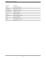 Preview for 14 page of Supermicro X11SSL-CF User Manual