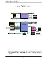 Preview for 18 page of Supermicro X11SSQ User Manual