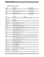 Предварительный просмотр 12 страницы Supermicro X11SSV-Q User Manual