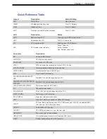 Предварительный просмотр 11 страницы Supermicro X12DPG-QR User Manual