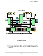 Предварительный просмотр 15 страницы Supermicro X12DPG-QR User Manual