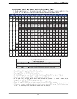 Предварительный просмотр 41 страницы Supermicro X12DPG-QR User Manual