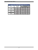 Предварительный просмотр 42 страницы Supermicro X12DPG-QR User Manual