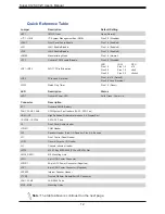 Предварительный просмотр 12 страницы Supermicro X12SCV-W User Manual