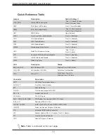 Предварительный просмотр 12 страницы Supermicro X12SCZ-F User Manual