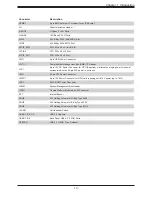 Предварительный просмотр 13 страницы Supermicro X12SCZ-F User Manual