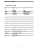 Предварительный просмотр 12 страницы Supermicro X12SPG-NF User Manual