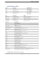 Preview for 13 page of Supermicro X12SPO-NTF/-F User Manual