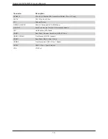 Preview for 14 page of Supermicro X12SPO-NTF/-F User Manual