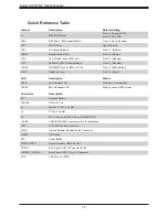 Предварительный просмотр 12 страницы Supermicro X12STE-F User Manual