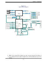 Предварительный просмотр 15 страницы Supermicro X12STE-F User Manual