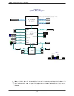 Предварительный просмотр 16 страницы Supermicro X12STL-IF User Manual