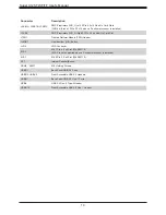 Preview for 14 page of Supermicro X12STW-F User Manual