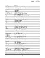 Предварительный просмотр 15 страницы Supermicro X13SAE User Manual