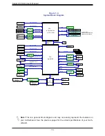 Предварительный просмотр 16 страницы Supermicro X13SAQ User Manual