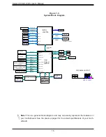 Предварительный просмотр 16 страницы Supermicro X13SAV-LVDS User Manual