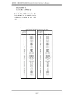 Предварительный просмотр 52 страницы Supermicro X5DA8 User Manual