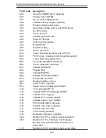 Предварительный просмотр 88 страницы Supermicro X5DE8-GG User Manual