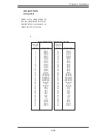 Предварительный просмотр 47 страницы Supermicro X5DL8-GG User Manual