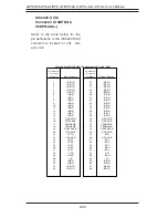 Предварительный просмотр 44 страницы Supermicro X5DP8-G2 User Manual