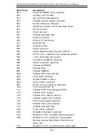Предварительный просмотр 86 страницы Supermicro X5DP8-G2 User Manual