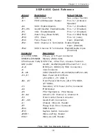 Preview for 11 page of Supermicro X5DPA-8GG User Manual