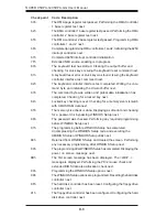 Preview for 78 page of Supermicro X5DPA-G User Manual