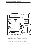 Предварительный просмотр 10 страницы Supermicro X5DPA-TGM User Manual