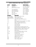 Предварительный просмотр 11 страницы Supermicro X5DPA-TGM User Manual