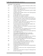 Предварительный просмотр 72 страницы Supermicro X5DPA-TGM User Manual