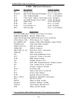 Предварительный просмотр 12 страницы Supermicro X5DPL-TGM User Manual